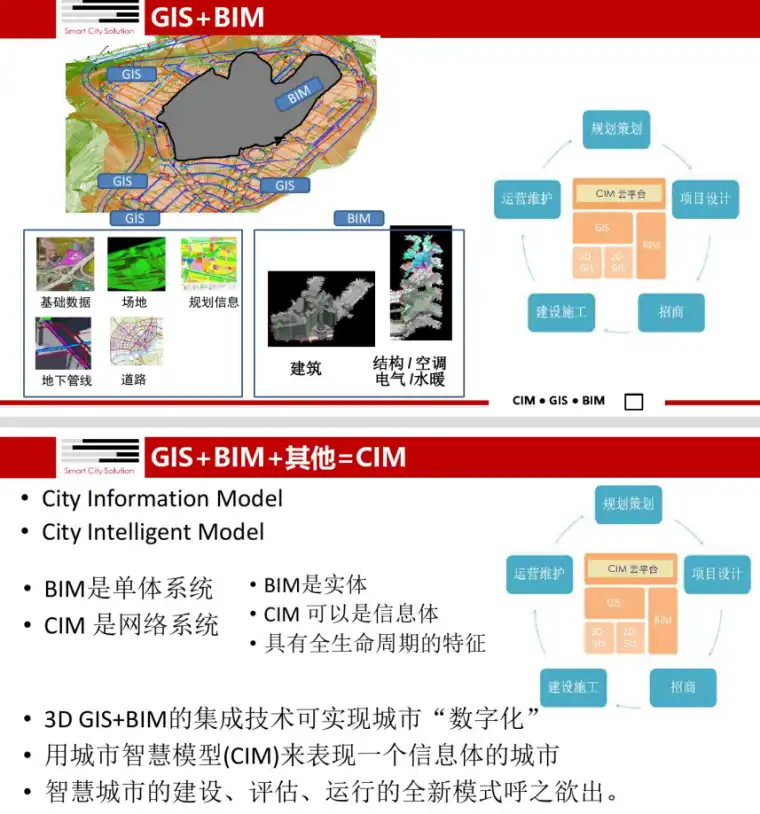 基于GIS+BIM的城市设计探讨插图(2)