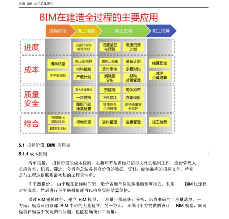 某公司BIM总体规划插图(4)