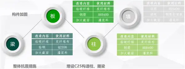 贵州省政法大楼维修加固改造项目——BIM5D施工版应用插图(1)