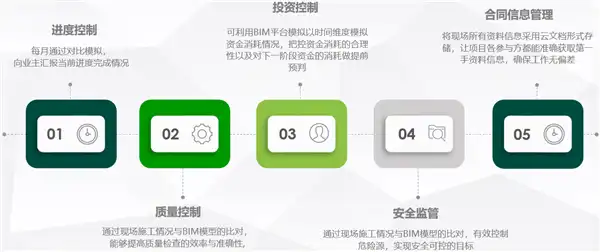 贵州省政法大楼维修加固改造项目——BIM5D施工版应用插图(2)