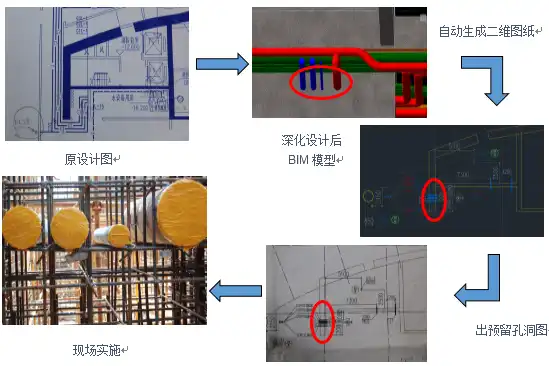 BIM技术应用于延长石油科研中心插图(4)
