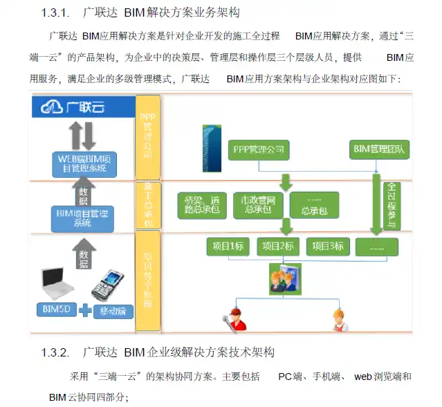 徐州高架项目BIM系统实施方案插图(4)