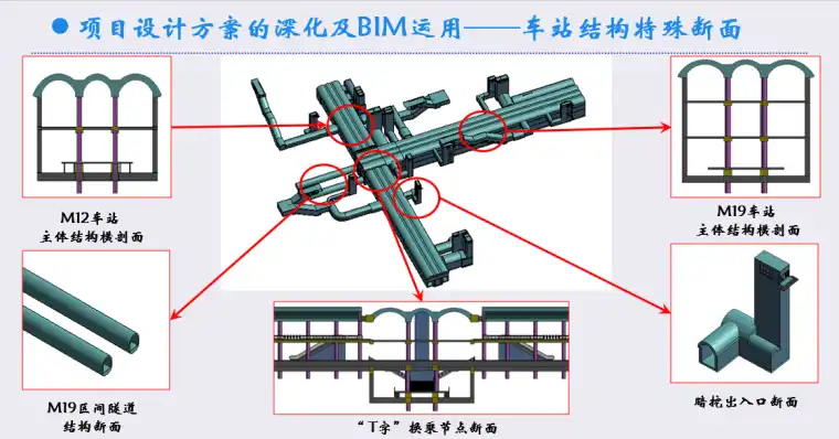 北京地铁暗挖两线换乘车站的BIM应用（附图丰富）插图(4)