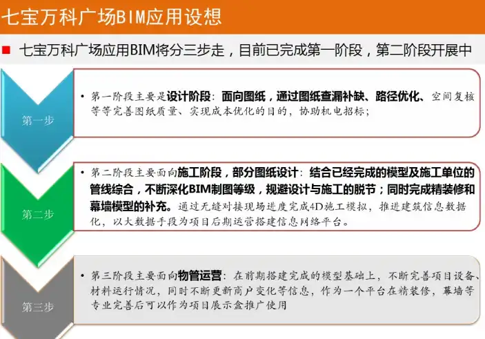 上海七宝知名地产广场BIM建筑信息模型应用总结插图(7)