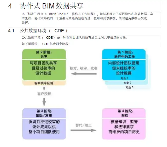 英国BIM标准中文版.插图(7)