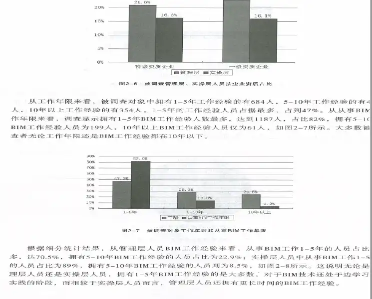 中国建筑施工行业信息化发展报告(2015)-BIM深度应用与发展插图(6)
