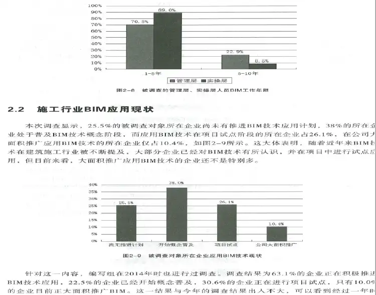 中国建筑施工行业信息化发展报告(2015)-BIM深度应用与发展插图(7)
