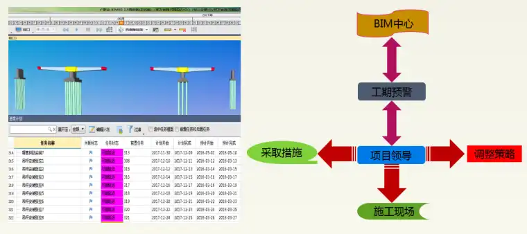 郑万高速铁路BIM技术应用插图(3)
