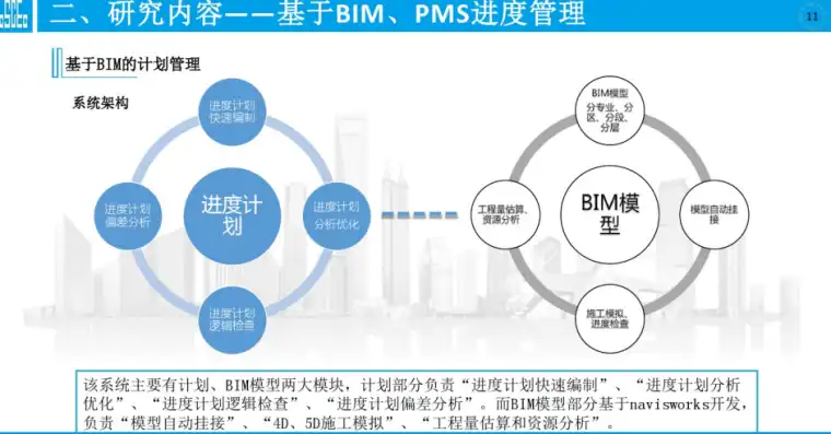 基于BIM、PMS进度计划研究与应用插图(3)
