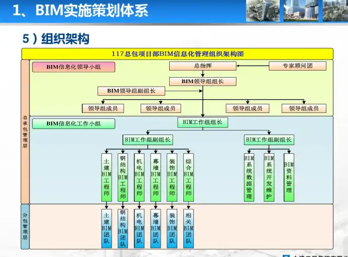 天津117大厦项目BIM技术研究和应用插图(3)