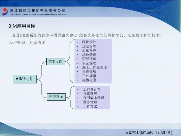 浙江建工中福广场项目基于BIM工程施工综合应用插图(2)