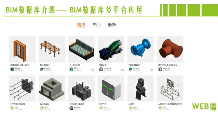 BIM技术相关政策及住房和城乡建设产品BIM大型数据库介绍插图(5)