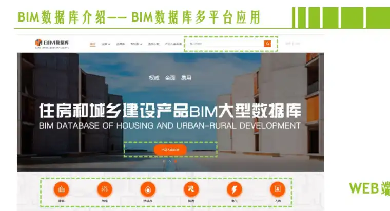 BIM技术相关政策及住房和城乡建设产品BIM大型数据库介绍插图(4)
