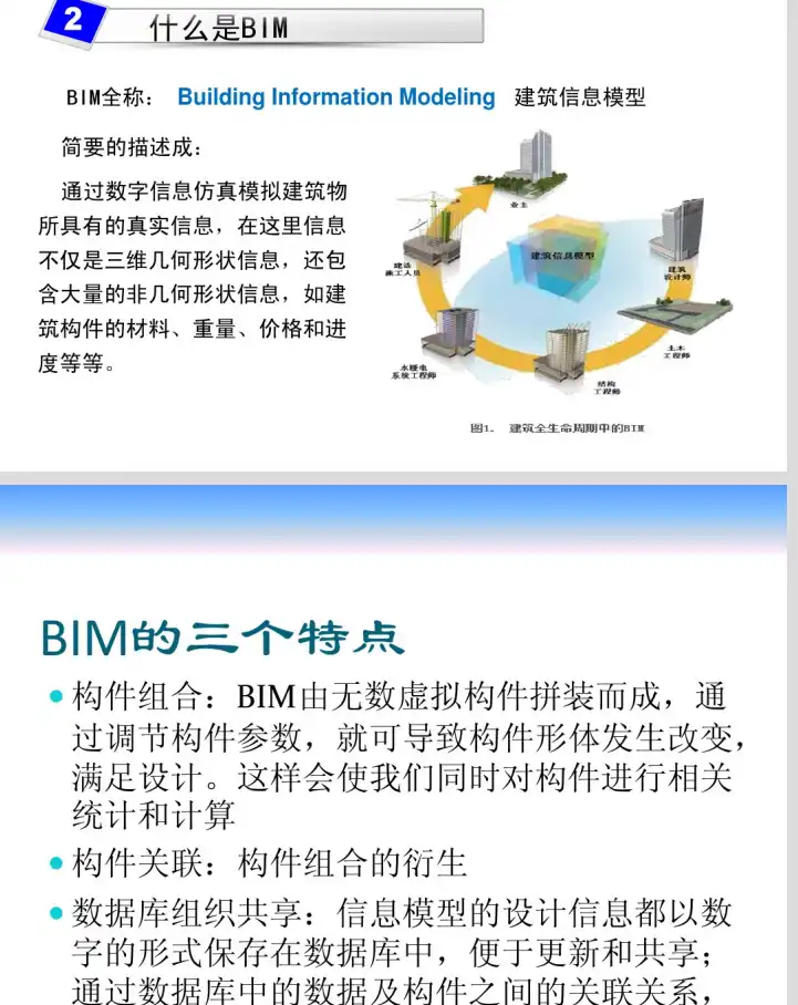 BIM技术应用现状及发展研究插图(3)