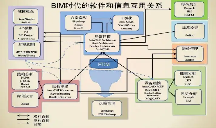 BIM技术应用及案例插图(6)