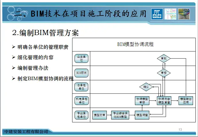 BIM技术在机电工程项目中的应用交流插图(4)