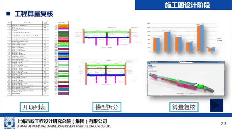 BIM在市政基础设施中的应用（上海市政总院）插图(3)