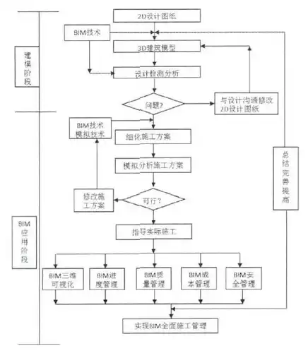 BIM技术在天津永基花园二期项目中的应用插图(1)