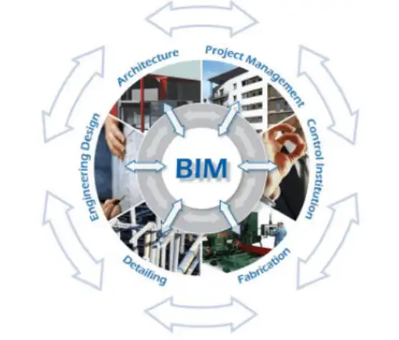 BIM技术对施工企业的运用插图(1)