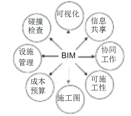 BIM在地铁建设中的案例应用分析插图(1)