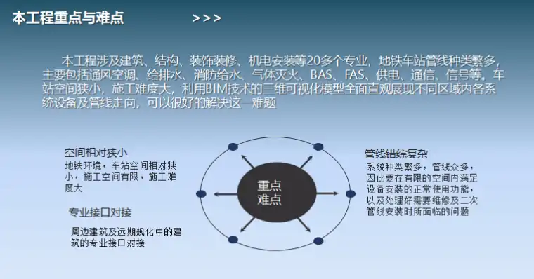 BIM技术在深圳地铁11号线后海站机电安装及装修工程中的应用插图(3)