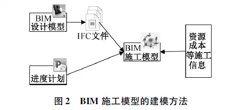 BIM技术在某高速公路工程建设中的研究和应用插图