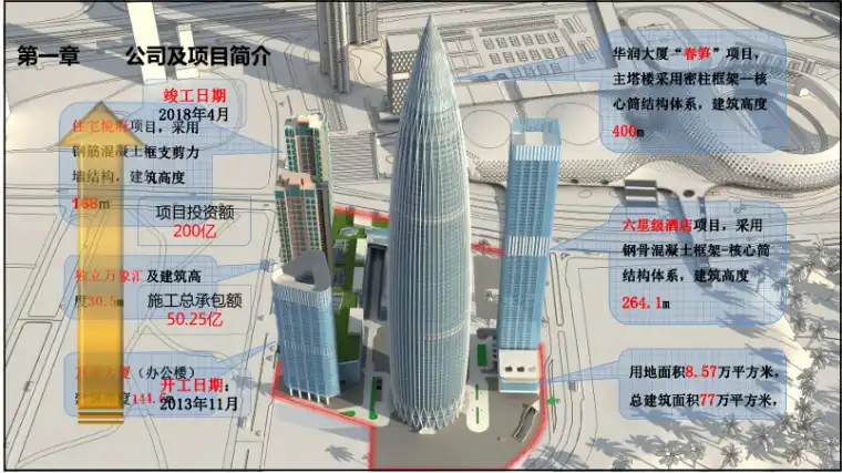 知名地产深圳湾国际商业中心项目-BIM综合应用插图(1)