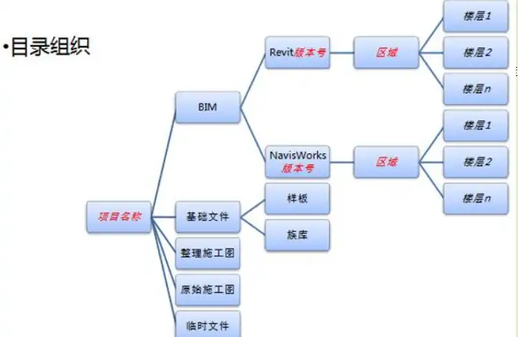 中铁-BIM技术在广州轨道项目中的实践插图(1)