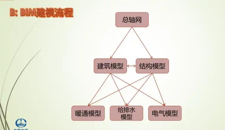 中铁-BIM技术在广州轨道项目中的实践插图(2)