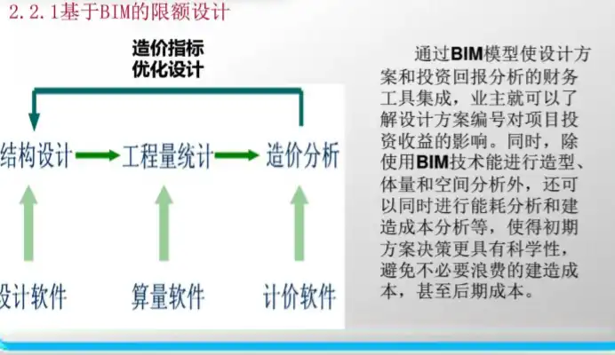 BIM在广州珠江新城地块项目应用插图(1)
