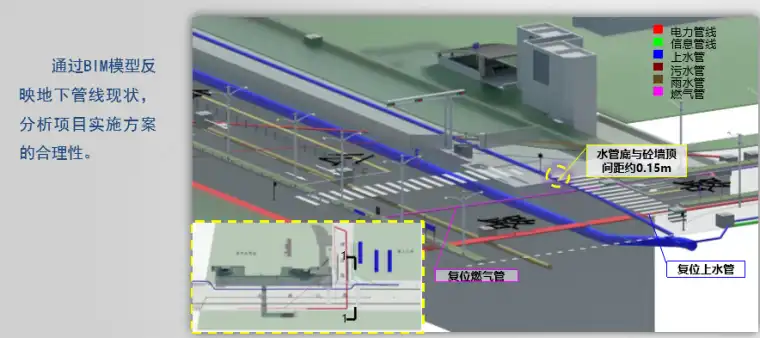 BIM技术在轨道交通设计方面的应用实践（73页）插图(3)