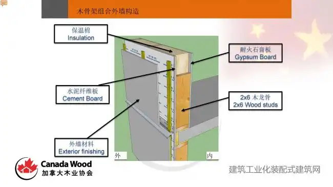 装配式|Paul Newman：木结构技术在装配式建筑中的应用潜力-BIM基地-18