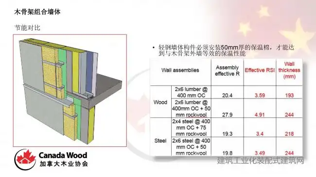 装配式|Paul Newman：木结构技术在装配式建筑中的应用潜力-BIM基地-21