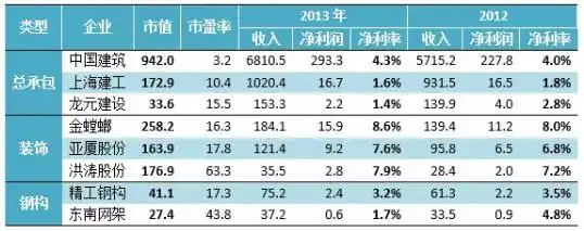 装配式|中国建筑业利润率低下的表象与真相-BIM基地-2