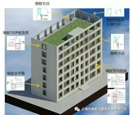 装配式|上海城建建设实业装配式超低能耗建筑的探索和实践-BIM基地-4