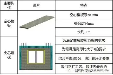 装配式|上海城建建设实业装配式超低能耗建筑的探索和实践-BIM基地-7