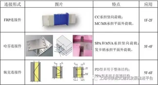 装配式|上海城建建设实业装配式超低能耗建筑的探索和实践-BIM基地-11