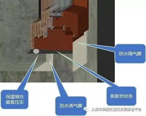装配式|上海城建建设实业装配式超低能耗建筑的探索和实践-BIM基地-22