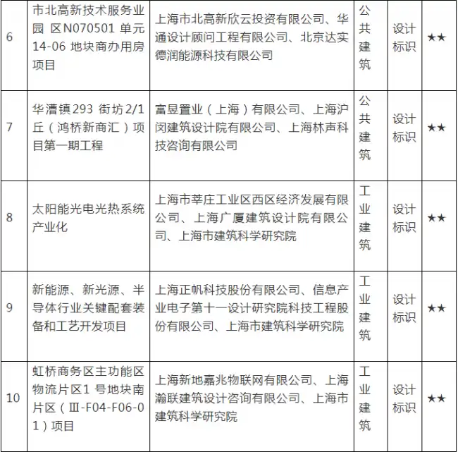 BIM与装配式|上海这11个项目获得绿色建筑评价标识星级认证-BIM基地-3