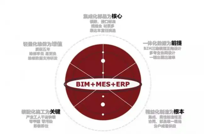 BIM与装配式|田冠勇：重构产业生态，装配式是战友不是入侵者-BIM基地-4