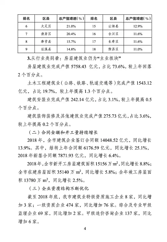 BIM与装配式|重庆市2018年建筑业发展报告-BIM基地-2