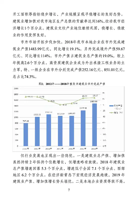 BIM与装配式|重庆市2018年建筑业发展报告-BIM基地-7