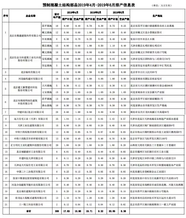 BIM与装配式|北京装配式建筑部品生产企业排产信息（2019年4月-6月）-BIM基地-1