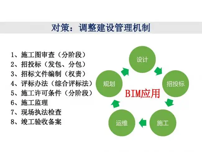 BIM与装配式|专家视角 | 林树枝：工程总承包存在的问题及对策-BIM基地-14