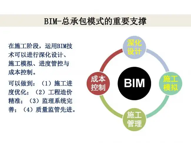 BIM与装配式|专家视角 | 林树枝：工程总承包存在的问题及对策-BIM基地-20