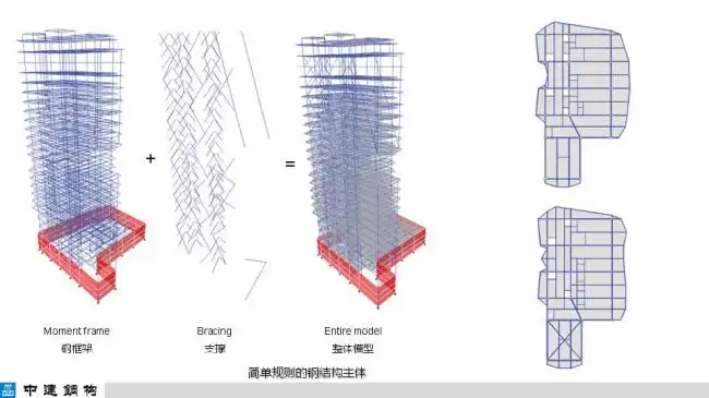 BIM与装配式|专家视角| 顾磊：钢结构装配式住宅的技术路线和案例-BIM基地-79